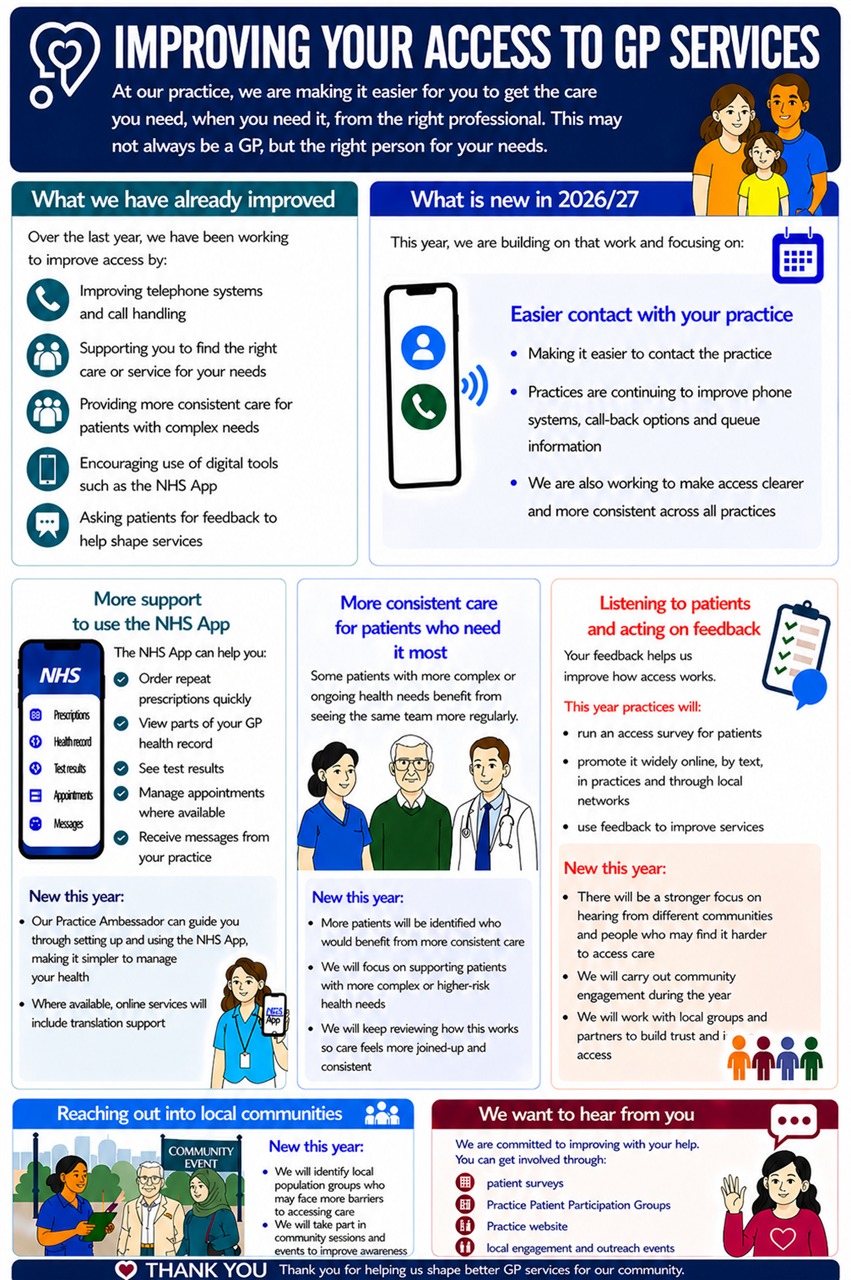Improving your access to gp services